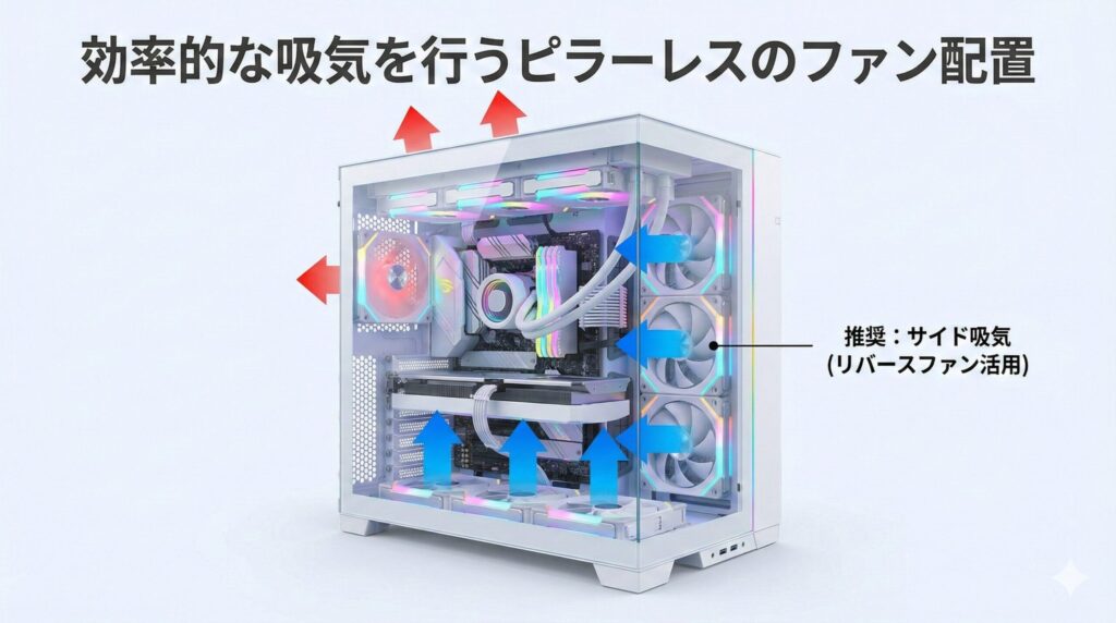 LeanPower Lab | PCケースのピラーレス化｜5つのデメリットと後悔しない対策