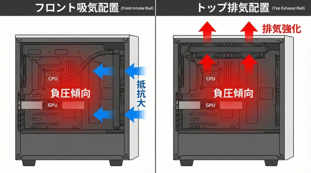 LeanPower Lab | PCケースの正圧と負圧どっちがいい？エアフローの正解と配置