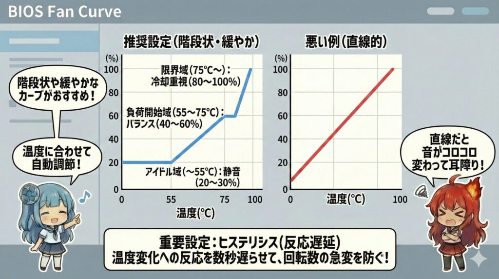 LeanPower Lab | ケースファンの増設による効果を検証！温度低減と静音化の秘訣