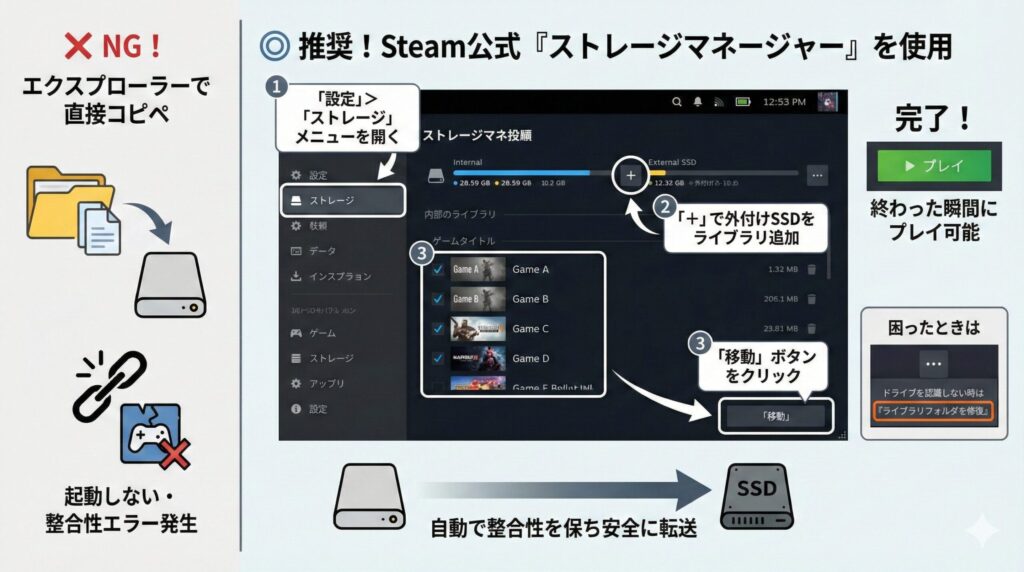 LeanPower Lab | Steamの外付けSSD選び！2025年最新おすすめモデルと安定運用のコツ