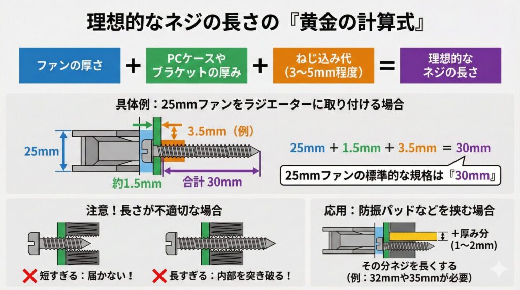 LeanPower Lab | ケースファンのネジ規格を徹底解説！失敗しない選び方と注意点