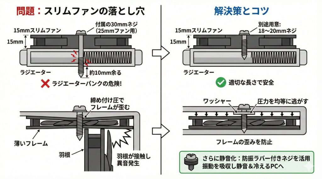 LeanPower Lab | ケースファンのネジ規格を徹底解説！失敗しない選び方と注意点