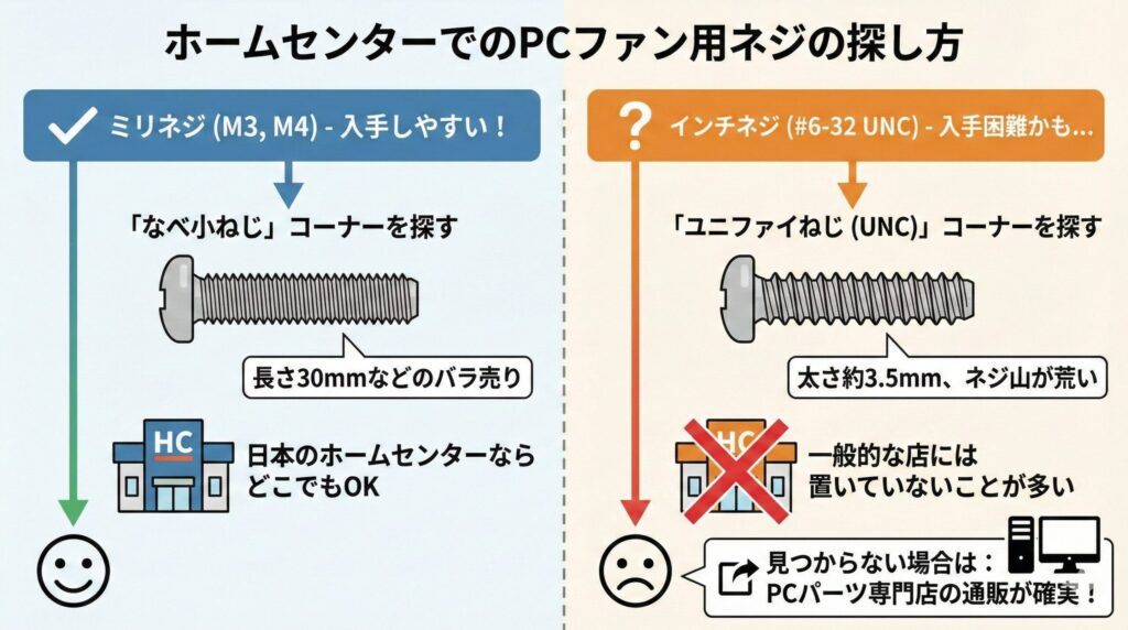 LeanPower Lab | ケースファンのネジ規格を徹底解説！失敗しない選び方と注意点