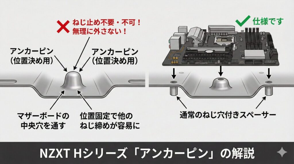 LeanPower Lab | 失敗しないマザーボード固定用六角スペーサーの選び方と対策