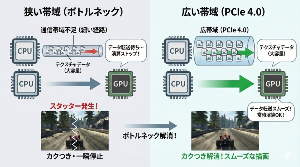 LeanPower Lab | ミニPCとOCuLinkで性能激変！eGPU導入ガイドとおすすめモデル