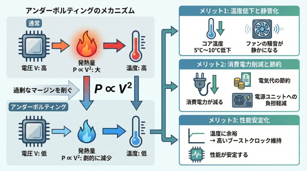LeanPower Lab | グラボ熱対策！温度を下げる設定と掃除の完全ガイド