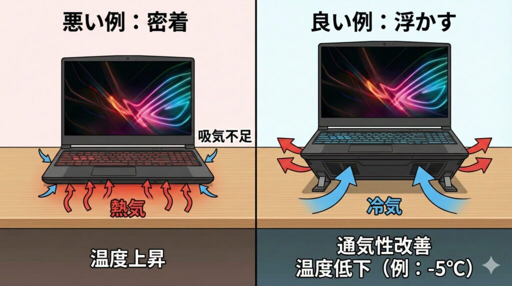 LeanPower Lab | グラボ熱対策！温度を下げる設定と掃除の完全ガイド