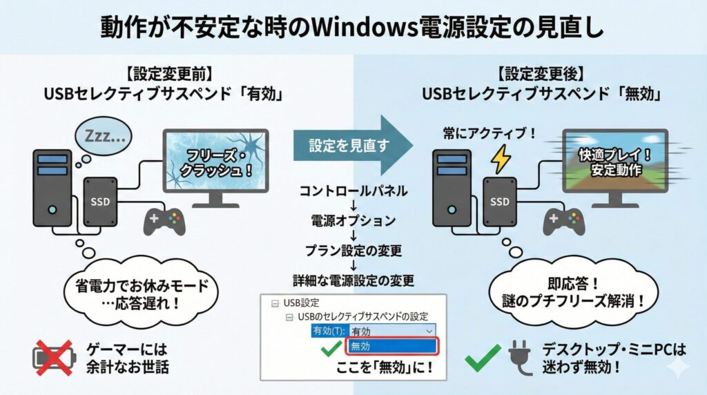 LeanPower Lab | Steamの外付けSSD選び！2025年最新おすすめモデルと安定運用のコツ