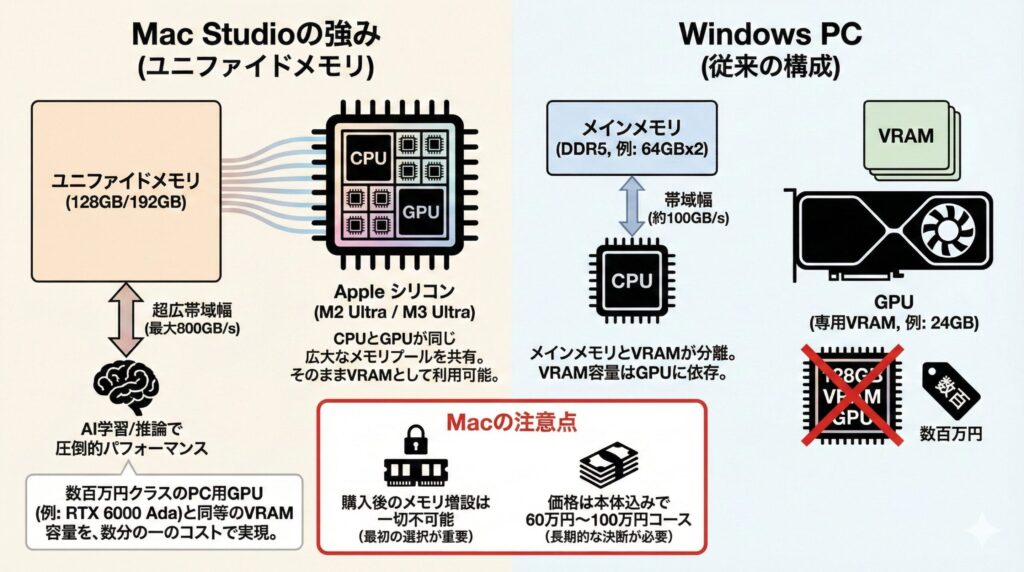 LeanPower Lab | 生成AIで注目のPCメモリ128GB！使い道と注意点