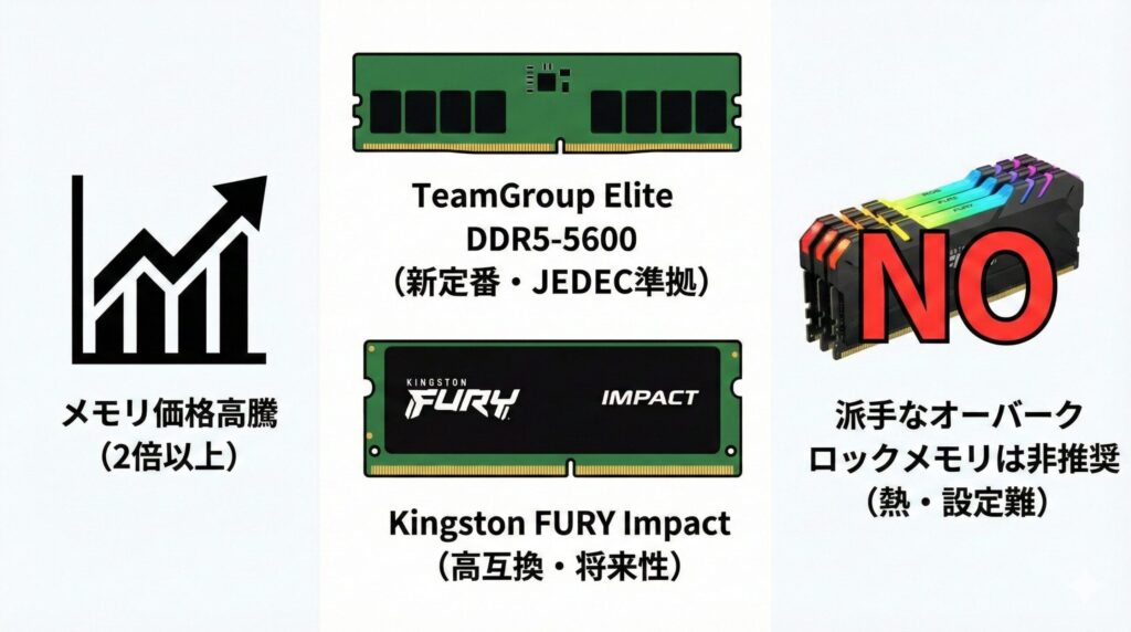 LeanPower Lab | 2025年版ミニPC自作キットの選び方とおすすめ構成ガイド