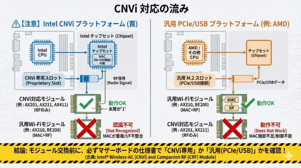 LeanPower Lab | マザーボードの無線LAN内蔵は必要？後付けとの違いと選び方