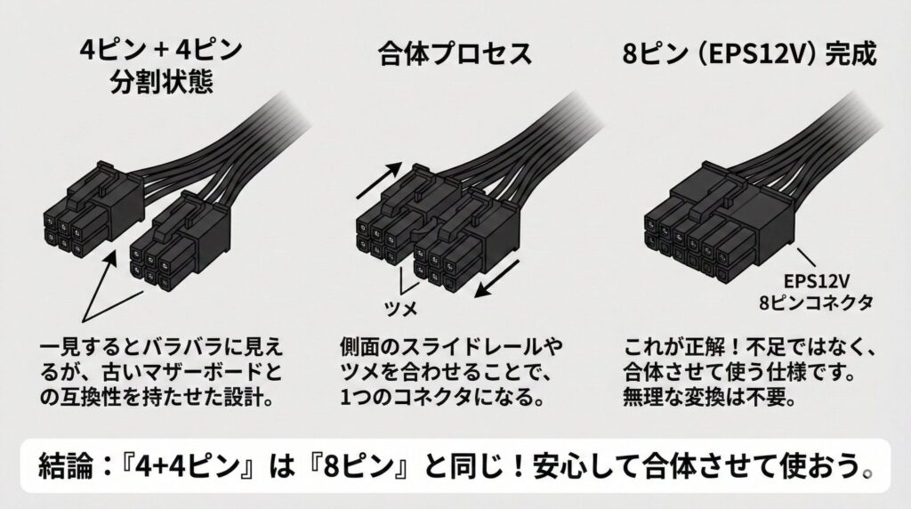 LeanPower Lab | CPU電源の8ピンが足りない？対処法と安全性を詳しく解説