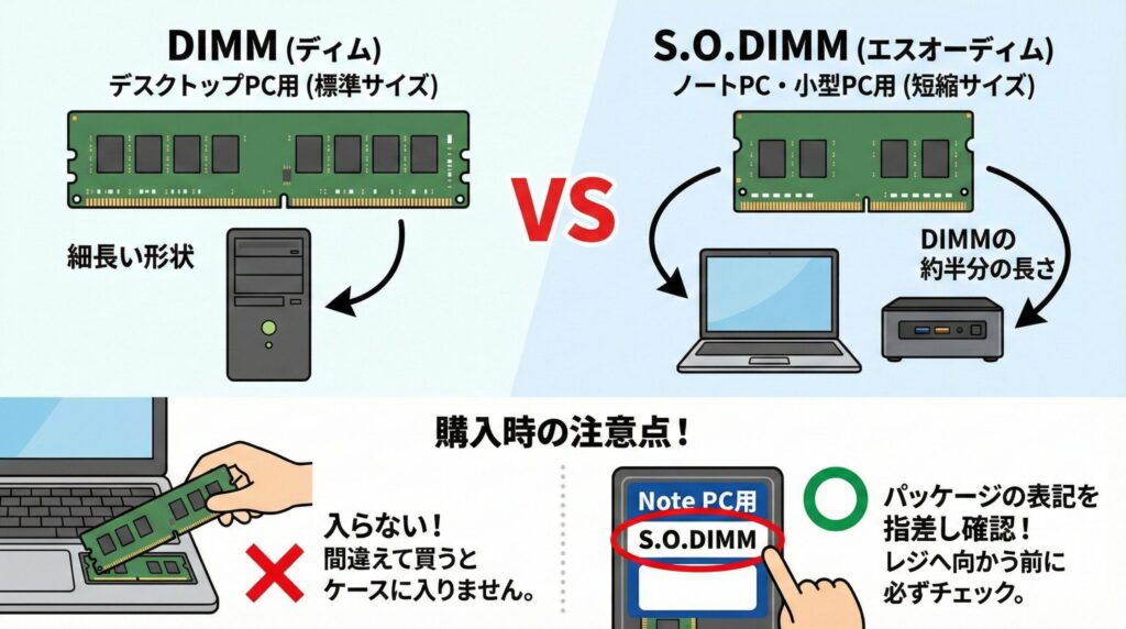 LeanPower Lab | PCメモリ売ってる場所はどこ？失敗しない店舗とネット購入ガイド