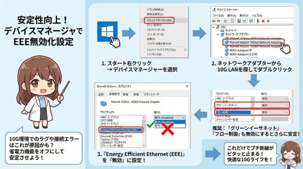 LeanPower Lab | 10G LAN搭載のAMDマザーボード選び！AM5世代のおすすめと設定を解説