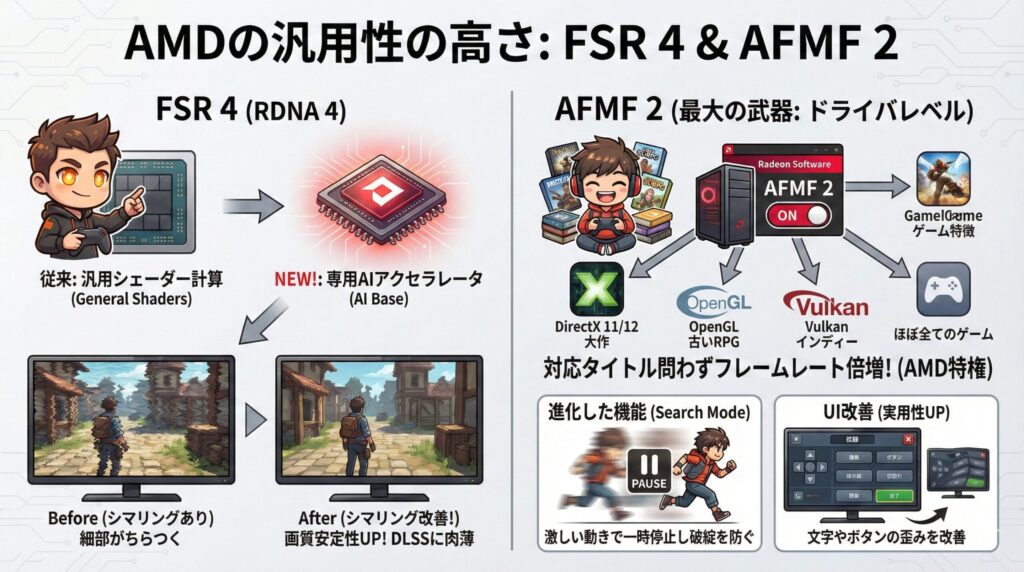 LeanPower Lab | フレーム生成対応グラボの選び方！2025年最新おすすめ製品比較