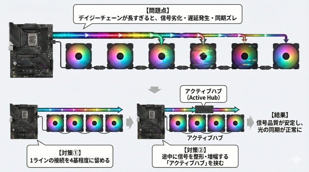 LeanPower Lab | ケースファンを連結するケーブルと配線管理の完全ガイド