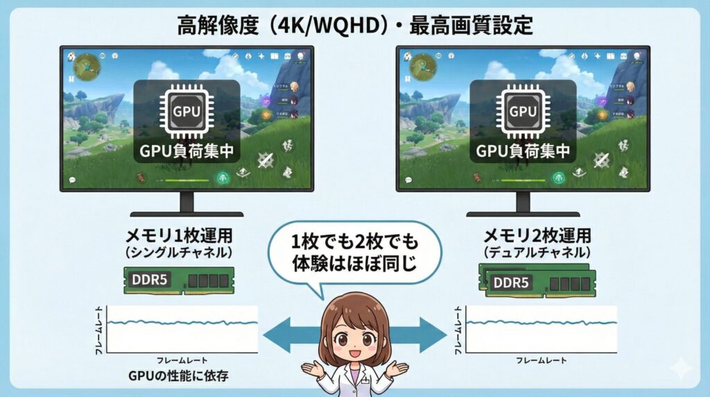 LeanPower Lab | DDR5の16GBを1枚で使う性能と高騰時の対策まとめ