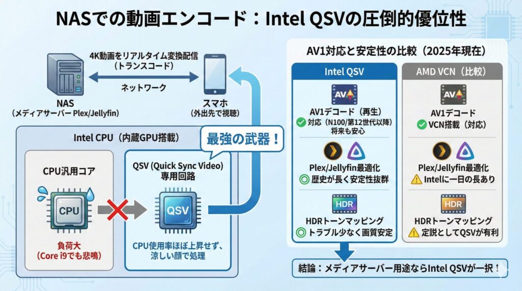 LeanPower Lab | 自作NASのCPUおすすめは？2025年版省電力構成と選び方