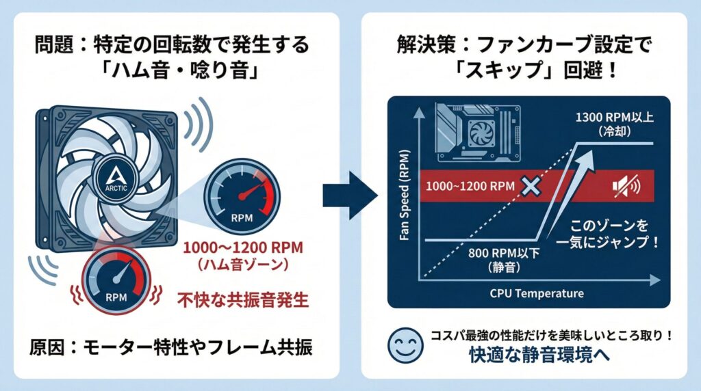 LeanPower Lab | 2025年最新140mmケースファン最強決定戦！冷却と静音の正解