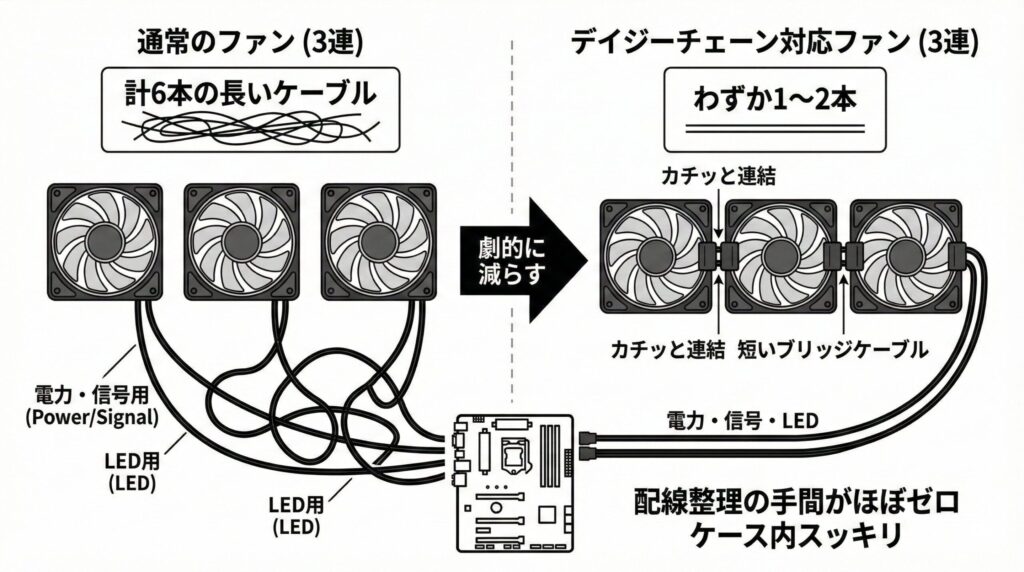 LeanPower Lab | PCケースのファンケーブルをまとめるコツ！配線整理で冷却効率アップ