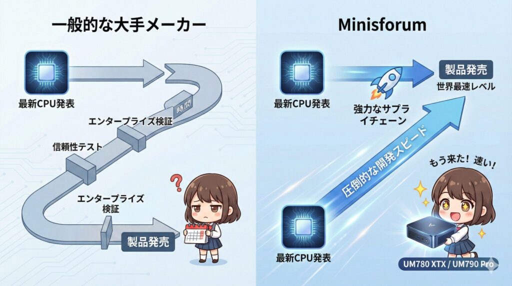 LeanPower Lab | Minisforumはやめとけ？魅力とメリットを徹底解説