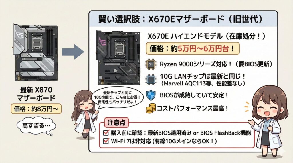 LeanPower Lab | 10G LAN搭載のAMDマザーボード選び！AM5世代のおすすめと設定を解説