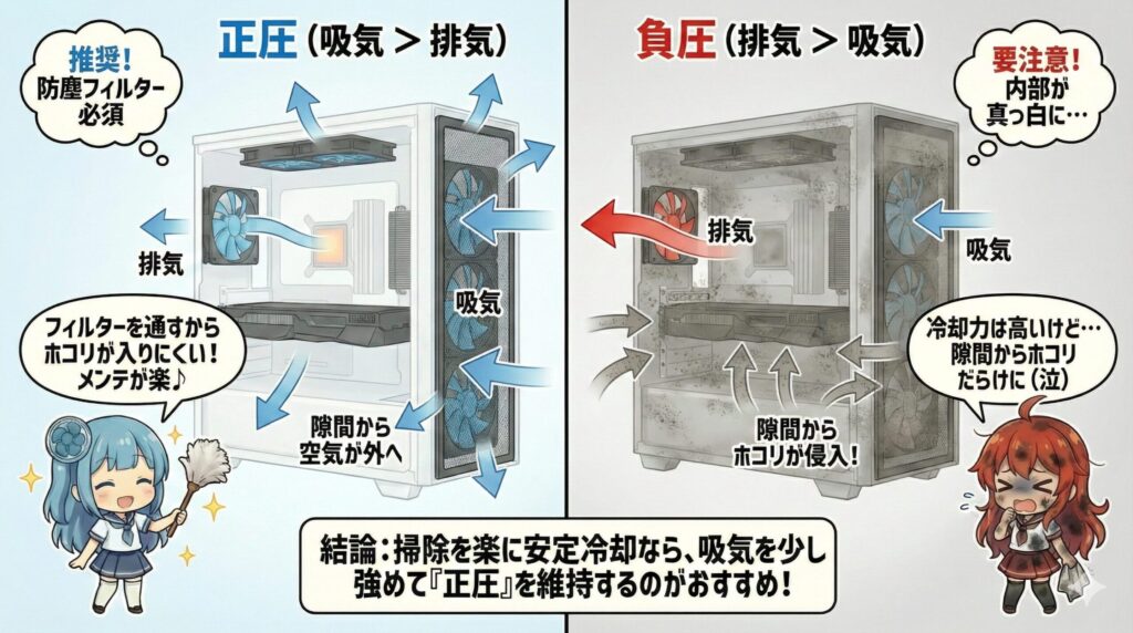 LeanPower Lab | ケースファンの増設による効果を検証！温度低減と静音化の秘訣