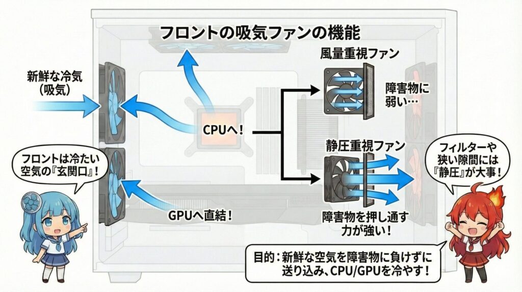 LeanPower Lab | ケースファンの増設による効果を検証！温度低減と静音化の秘訣