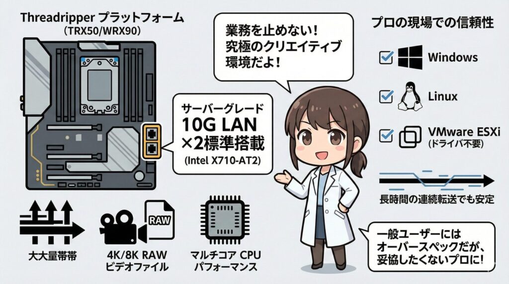 LeanPower Lab | 10G LAN搭載のAMDマザーボード選び！AM5世代のおすすめと設定を解説