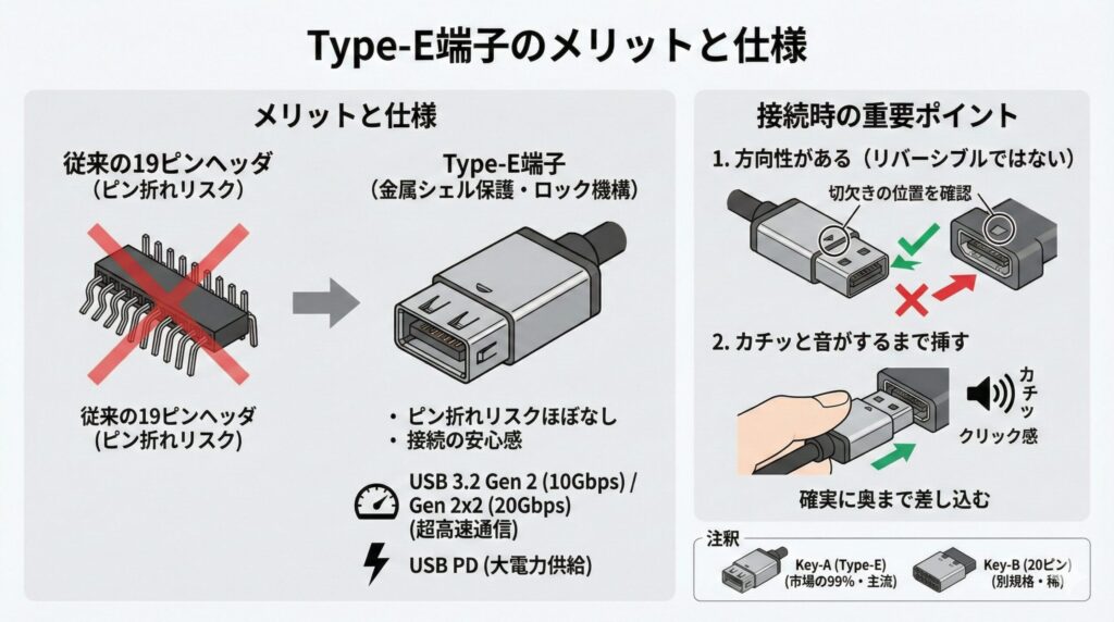 LeanPower Lab | マザーボード内部USB端子の種類と増設！配列図解と認識しない対策