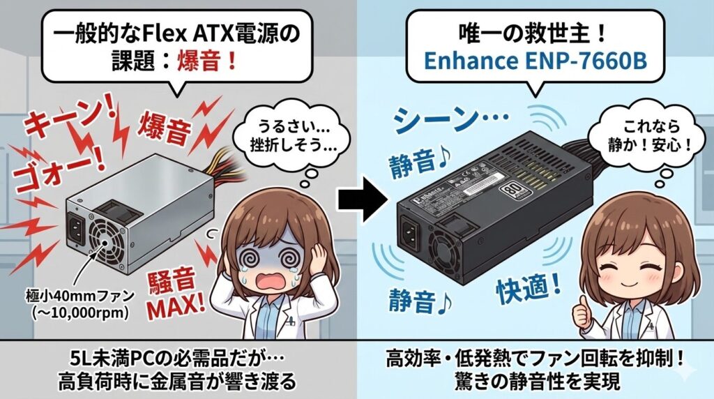 LeanPower Lab | 5L以下！mini itxケースと超小型グラボで作る極小PC