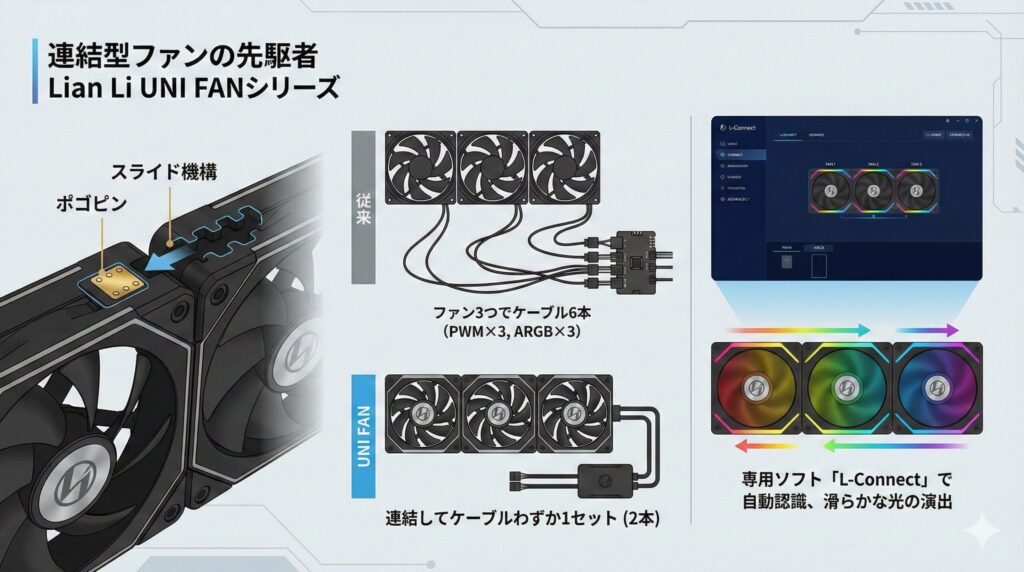 LeanPower Lab | ケースファンを連結するケーブルと配線管理の完全ガイド