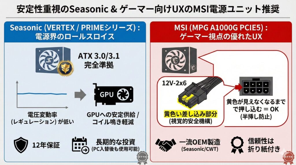 LeanPower Lab | RX 9070 XTの電源ユニット推奨は？容量と選び方を徹底解説