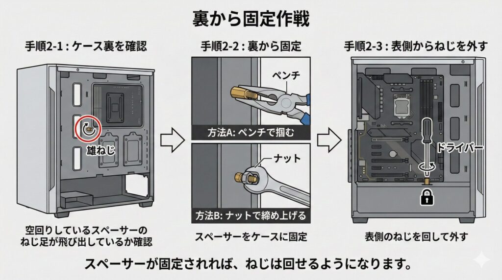 LeanPower Lab | 失敗しないマザーボード固定用六角スペーサーの選び方と対策