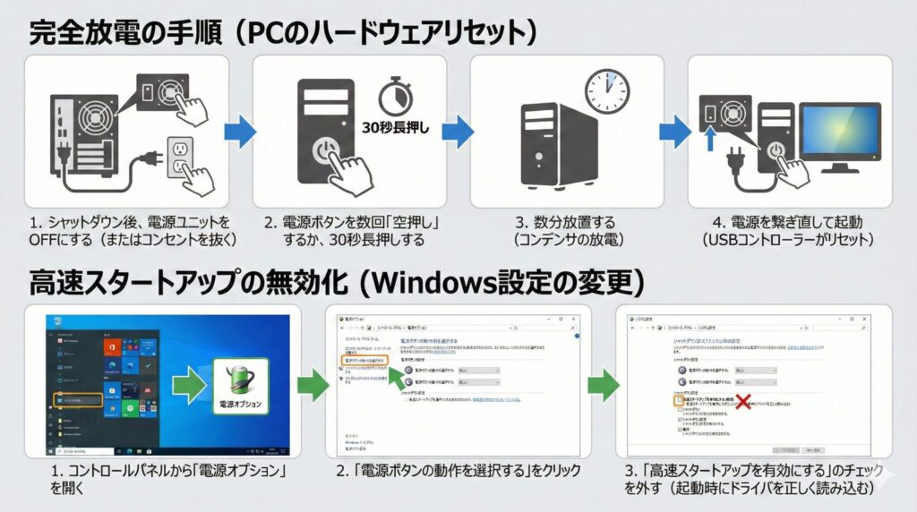 LeanPower Lab | マザーボード内部USB端子の種類と増設！配列図解と認識しない対策