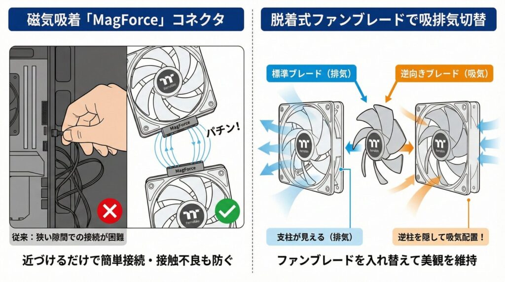 LeanPower Lab | ケースファンを連結するケーブルと配線管理の完全ガイド