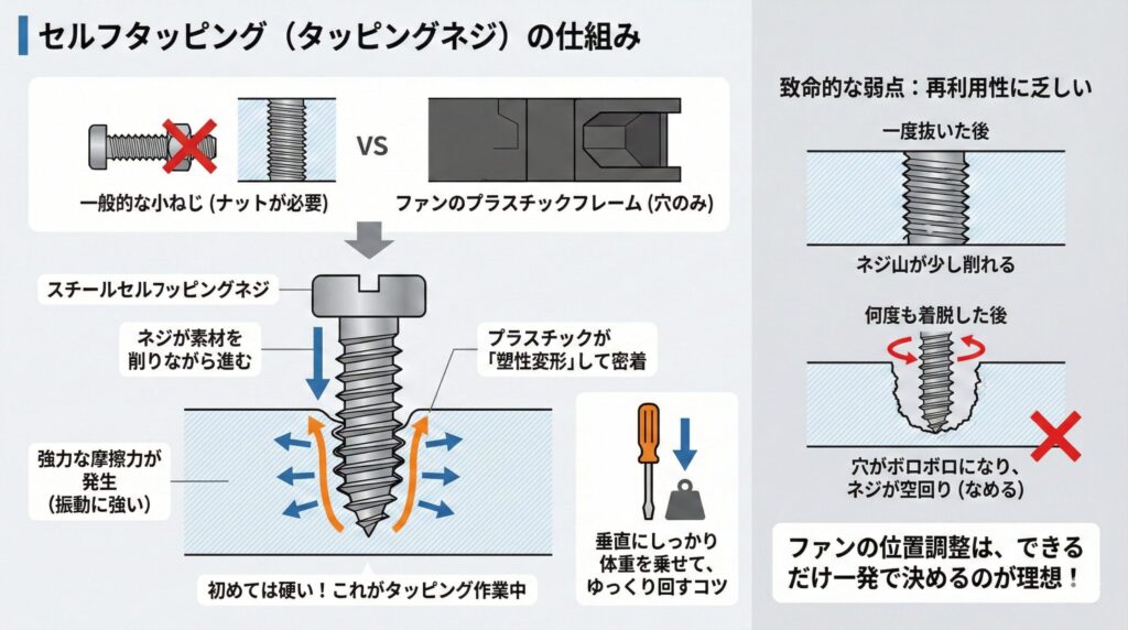 LeanPower Lab | ケースファンのネジ規格を徹底解説！失敗しない選び方と注意点