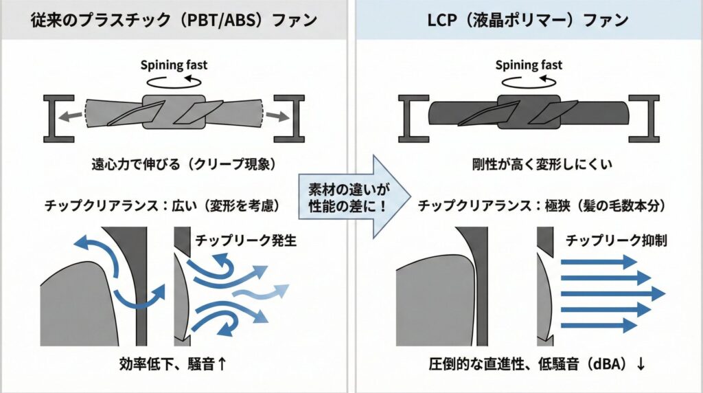 LeanPower Lab | 2025年最新140mmケースファン最強決定戦！冷却と静音の正解
