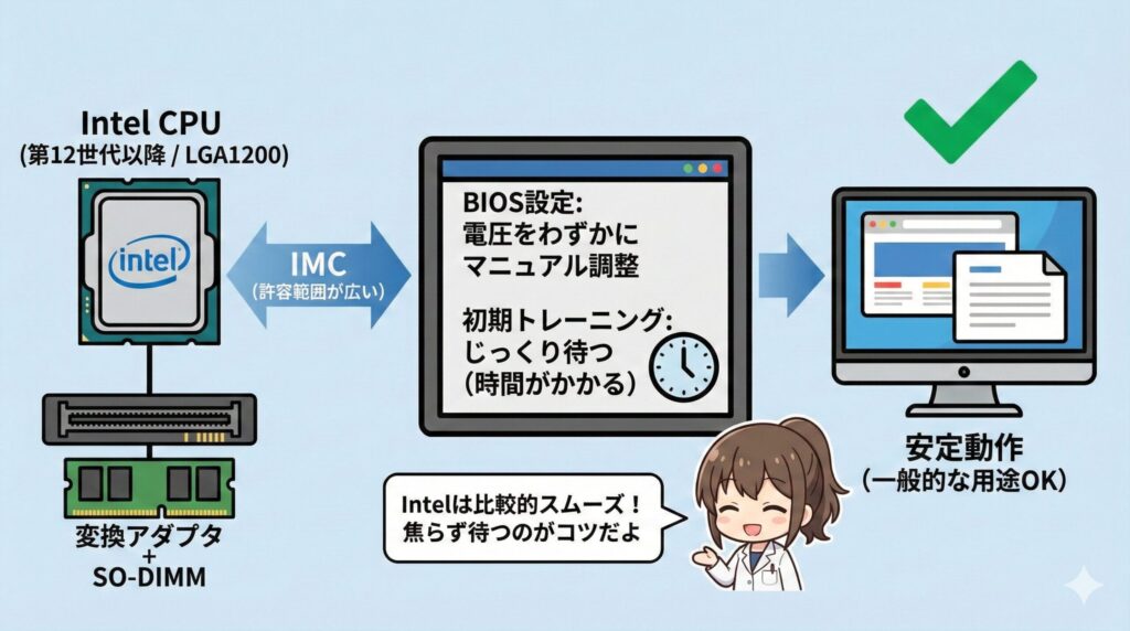 LeanPower Lab | SO-DIMMのDIMM変換を徹底解説！注意点や活用法