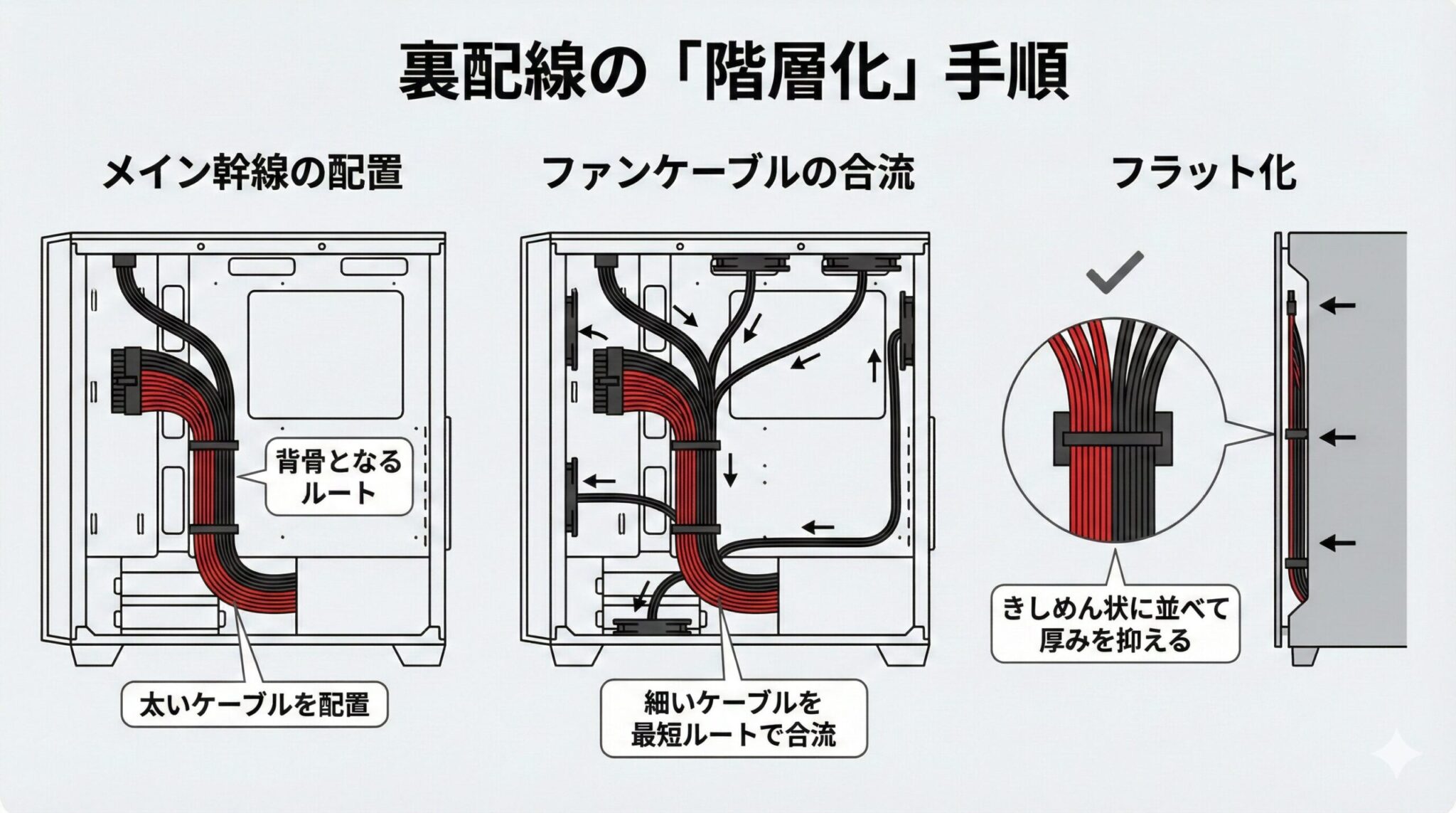 PCケースのファンケーブルをまとめるコツ!配線整理で冷却効率アップ | LeanPower Lab