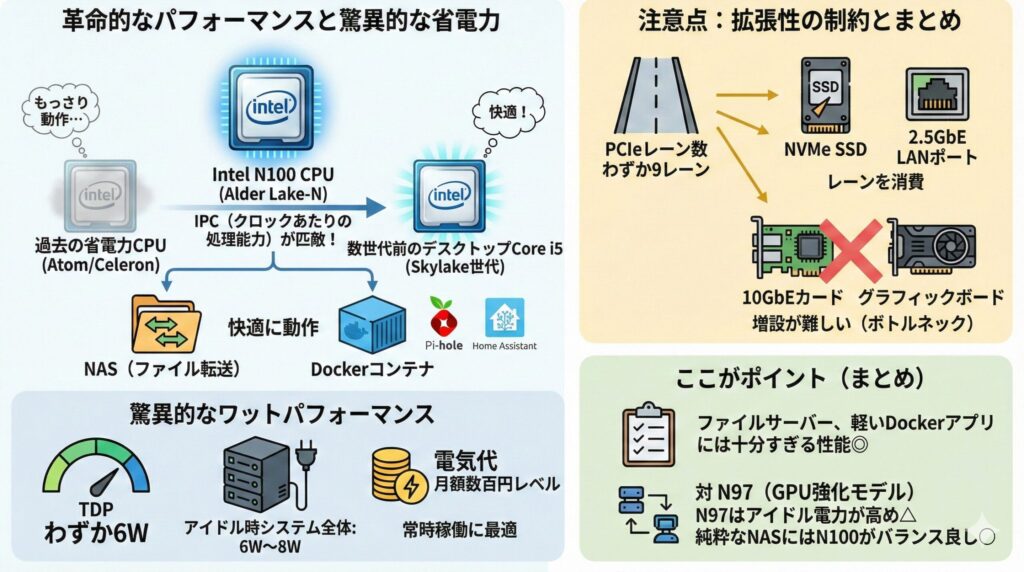 LeanPower Lab | 自作NASのCPUおすすめは？2025年版省電力構成と選び方