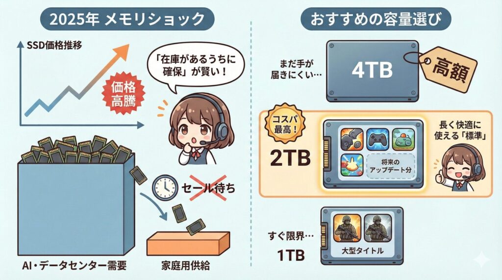 LeanPower Lab | Steamの外付けSSD選び！2025年最新おすすめモデルと安定運用のコツ