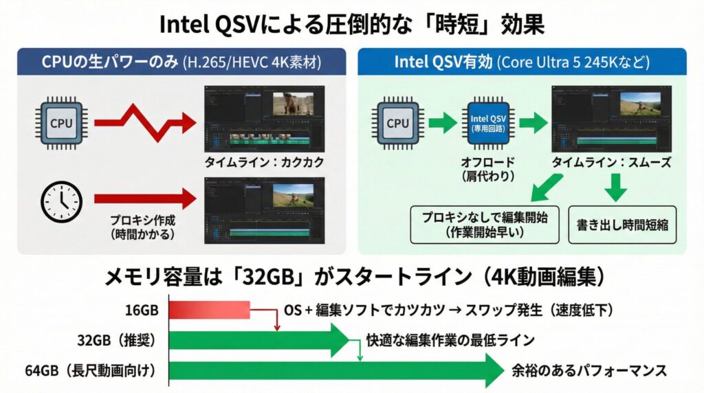 LeanPower Lab | 2025年CPUミドルレンジおすすめ！コスパと性能で選ぶ最適解