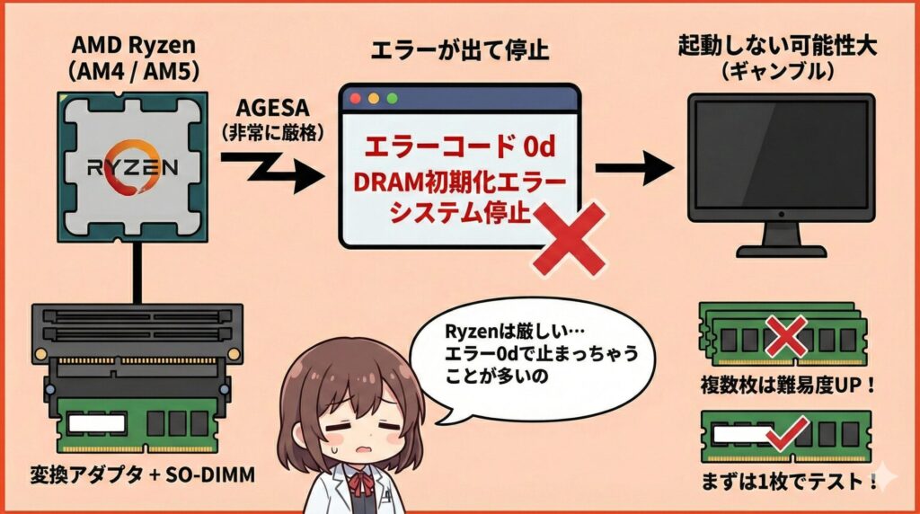 LeanPower Lab | SO-DIMMのDIMM変換を徹底解説！注意点や活用法