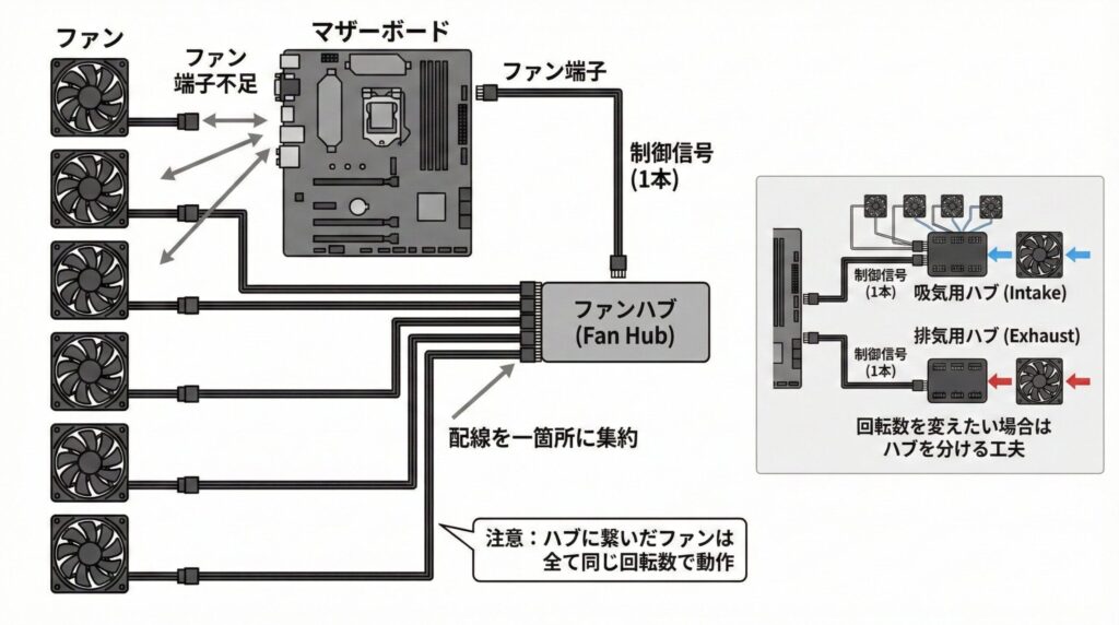 LeanPower Lab | PCケースのファンケーブルをまとめるコツ！配線整理で冷却効率アップ