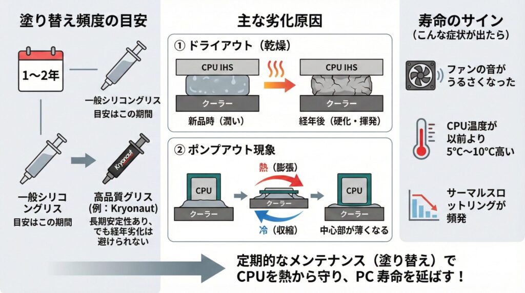 LeanPower Lab | CPUグリス拭き取りのおすすめ道具は？無水エタノールと代用品の正解