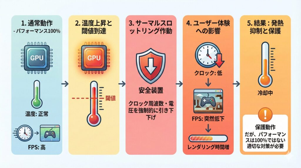 LeanPower Lab | グラボ熱対策！温度を下げる設定と掃除の完全ガイド