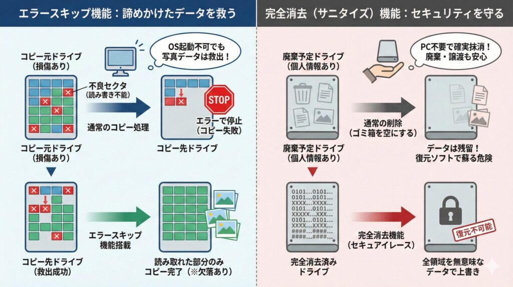 LeanPower Lab | M.2 SSDデュプリケーターの選び方！PCレス複製と熱対策
