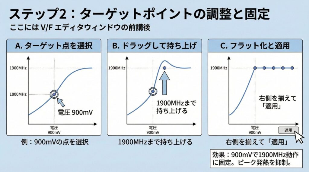 LeanPower Lab | グラボ熱対策！温度を下げる設定と掃除の完全ガイド