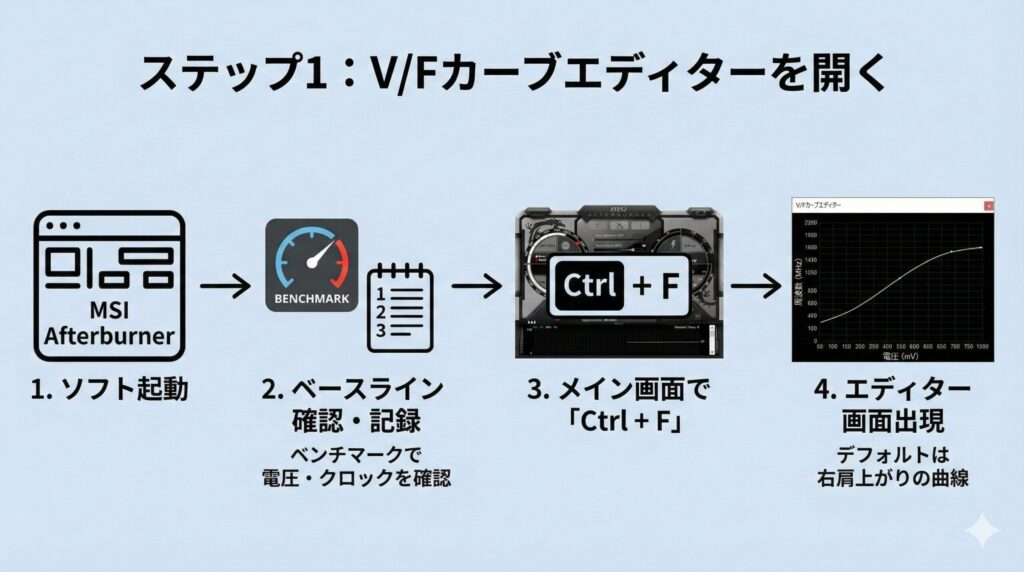 LeanPower Lab | グラボ熱対策！温度を下げる設定と掃除の完全ガイド